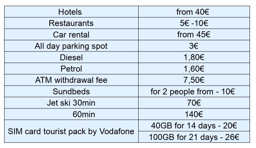 ksamil average prices